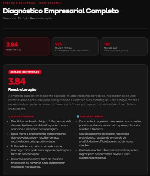 Diagnóstico Empresarial